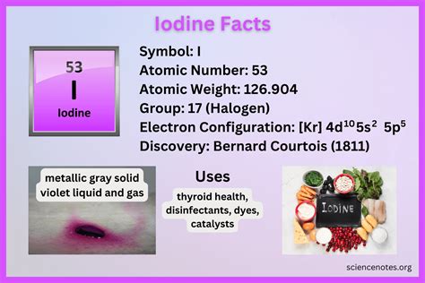 Iodine Element Facts .
